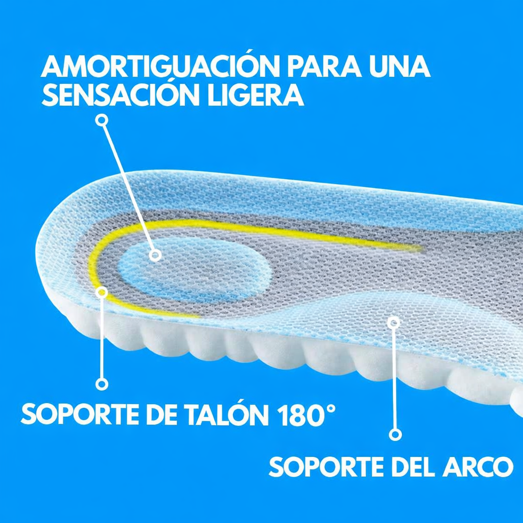 Plantillas ergonómicas